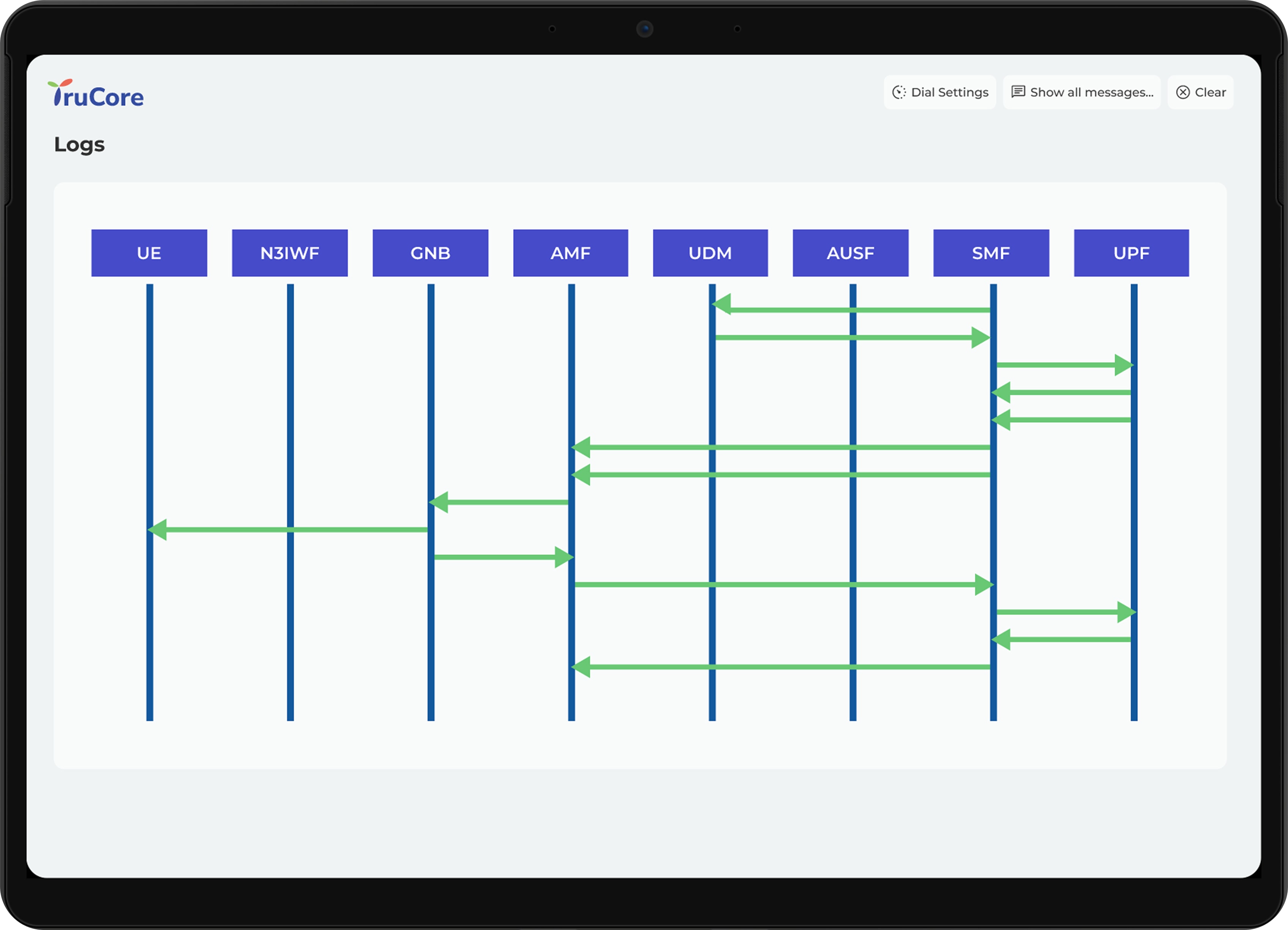 Readily Available for Integration
